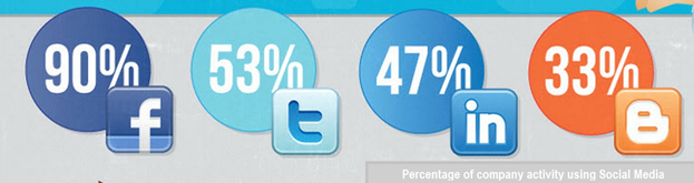 social media marketing challenge