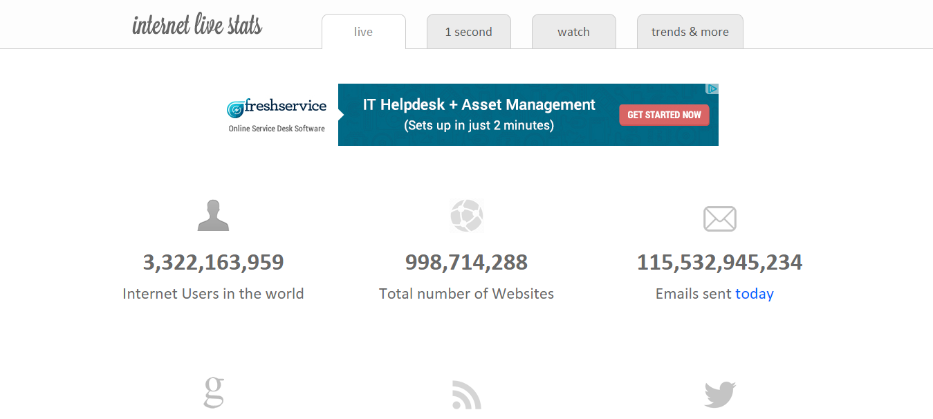 InternetLiveStats