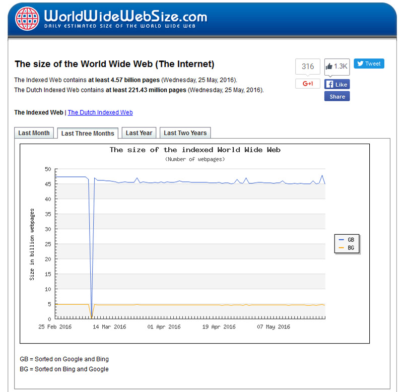 WorldWideWebRise
