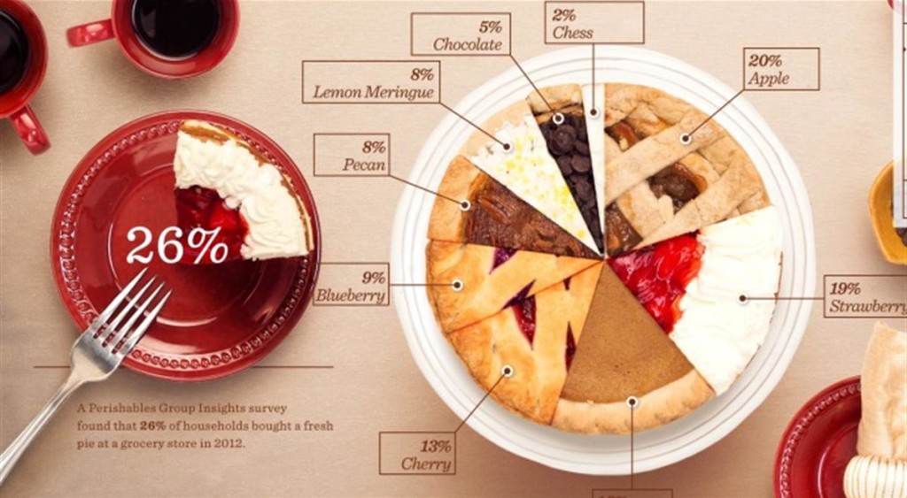 Infographics