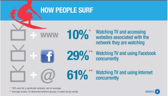 how people surf