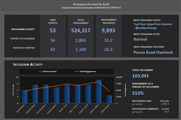 instagram-analytics-Simply Measured