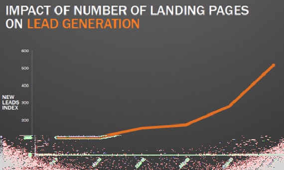 Landing-Page-Report
