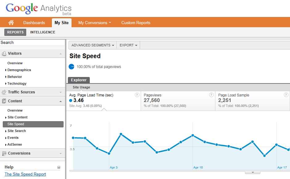 Site-Speed-Report