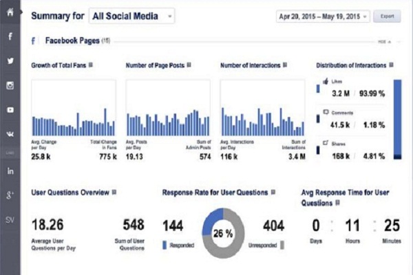 social-media-Performance-Report