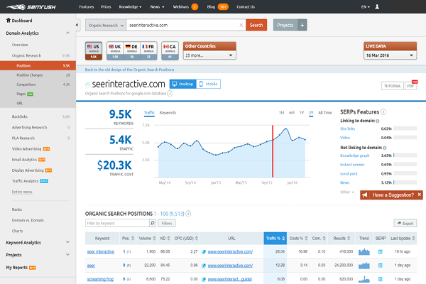 SEMRUSH