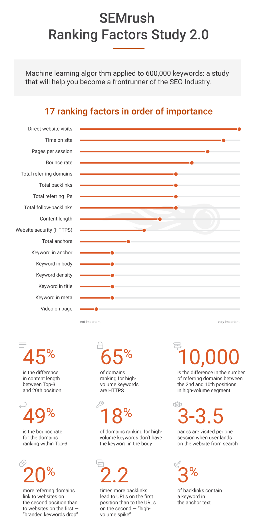 ranking_factors_infographic