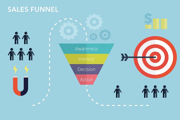 Sales Funnel