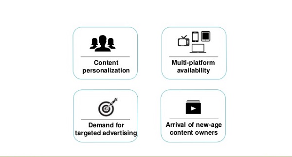 personalization-of-tv-content