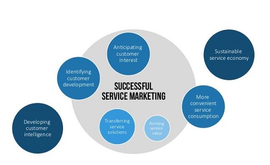 Customer Acquisition