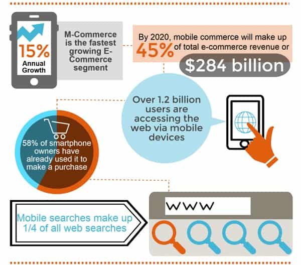 Mobile Commerce