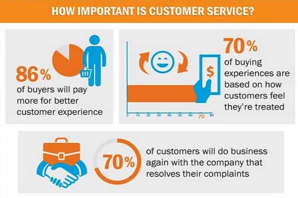 CUSTOMER SATISFACTION