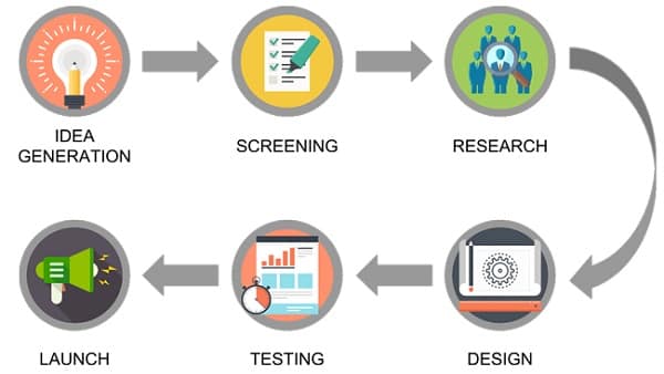 Product development