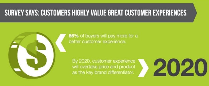 consistent customer experience