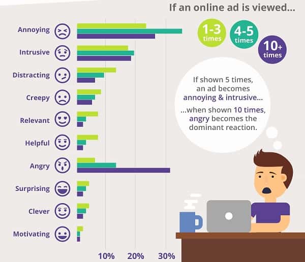 marketing for converted customers
