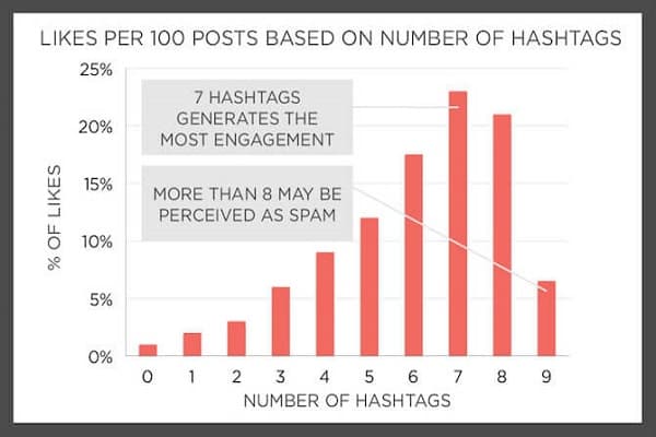 hashtag