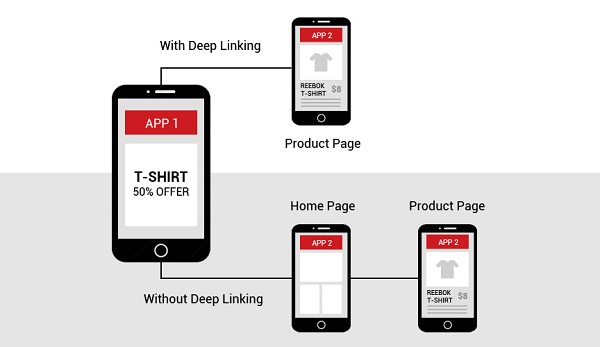 Navigation in Mobile E-Commerce