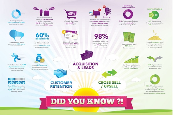 Infographic