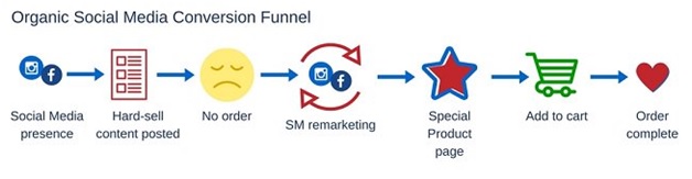 Social Media presence