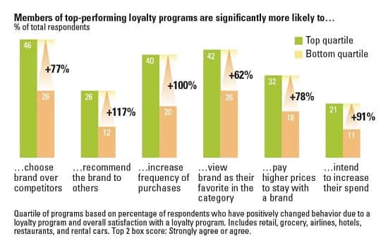 brand over competitors