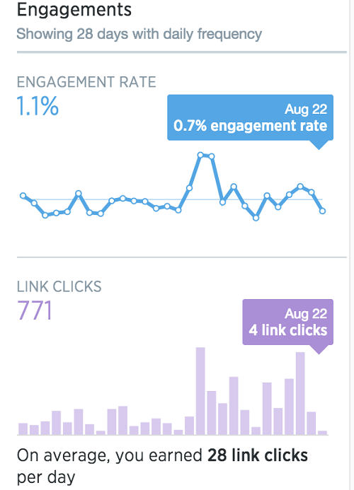 clicks
