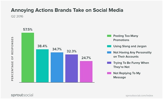 Don't Push your Audience