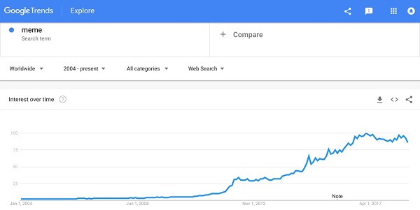 trending product