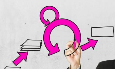 agile process management