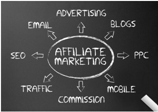 5 Best (FREE) Ways to Learn Affiliate Marketing for Beginners