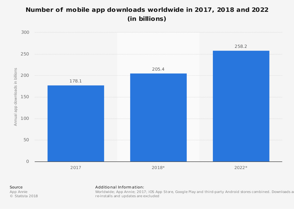 mobile app downloads