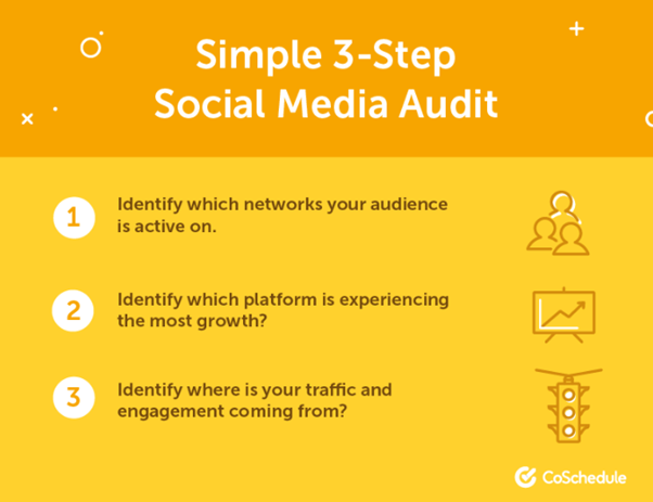 social-media-audit
