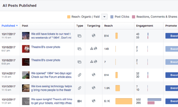 use-in-app-analytics