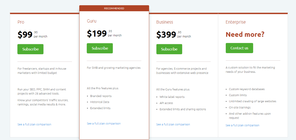 semrush subscription cost