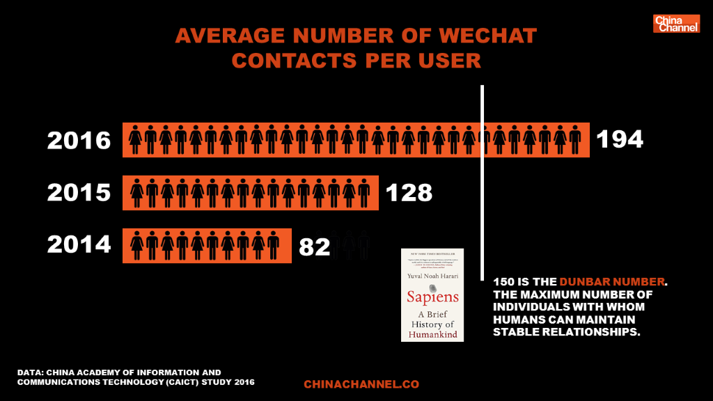 wechat-user