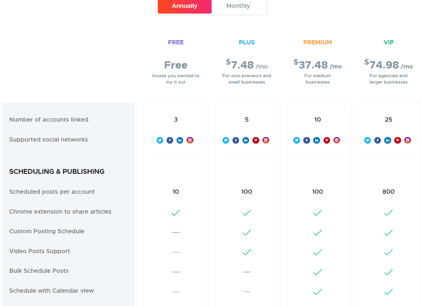 best social media scheduler