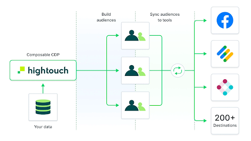 A platform streamlines data integration from various contractor touchpoints and provides actionable insights.